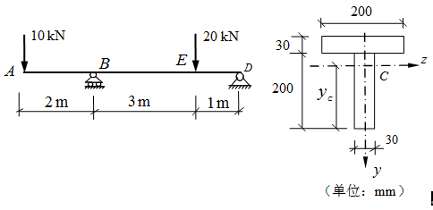 铸铁梁的载荷及截面尺寸如图所示,已知许用拉应力