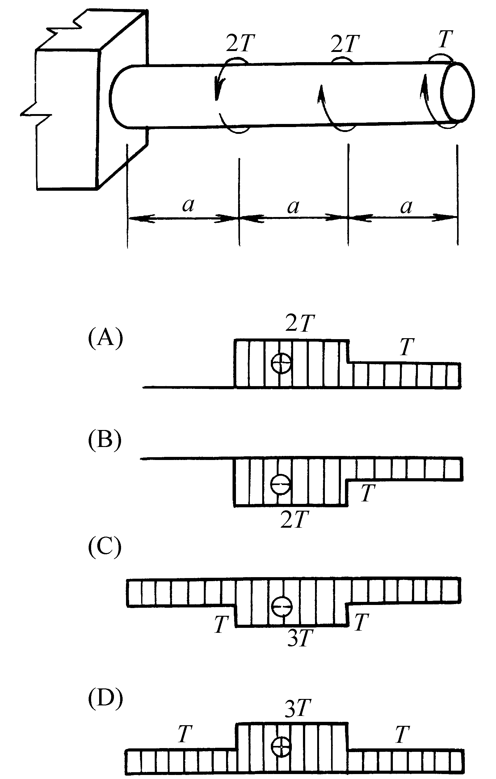 如图所示受扭圆轴请画出其正确的扭矩图