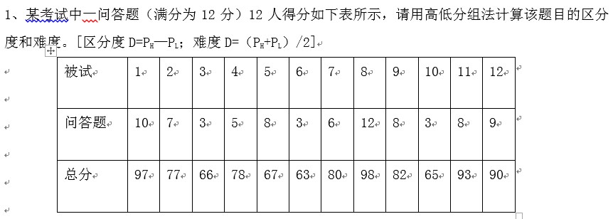 某考试中12人得分如下表所示，请用高低分组法计算该题目的区分度和难度。[区分度D=PH—PL；难度D=（PH+PL）/2]-无忧题库