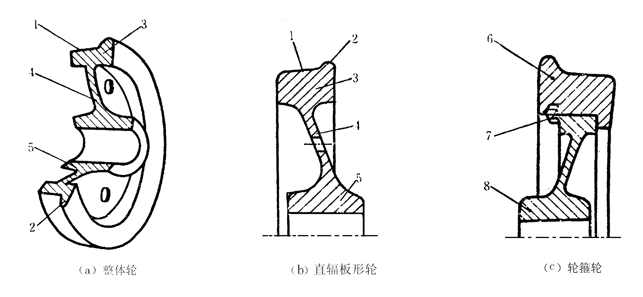 指出下图车轮所标部位的名称并阐述轮对的作用及在检